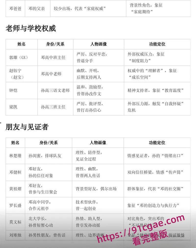 南宁二中学霸孙一杨《星轨》小说爆火!文科状元8年早恋纪实校园激情还原-8